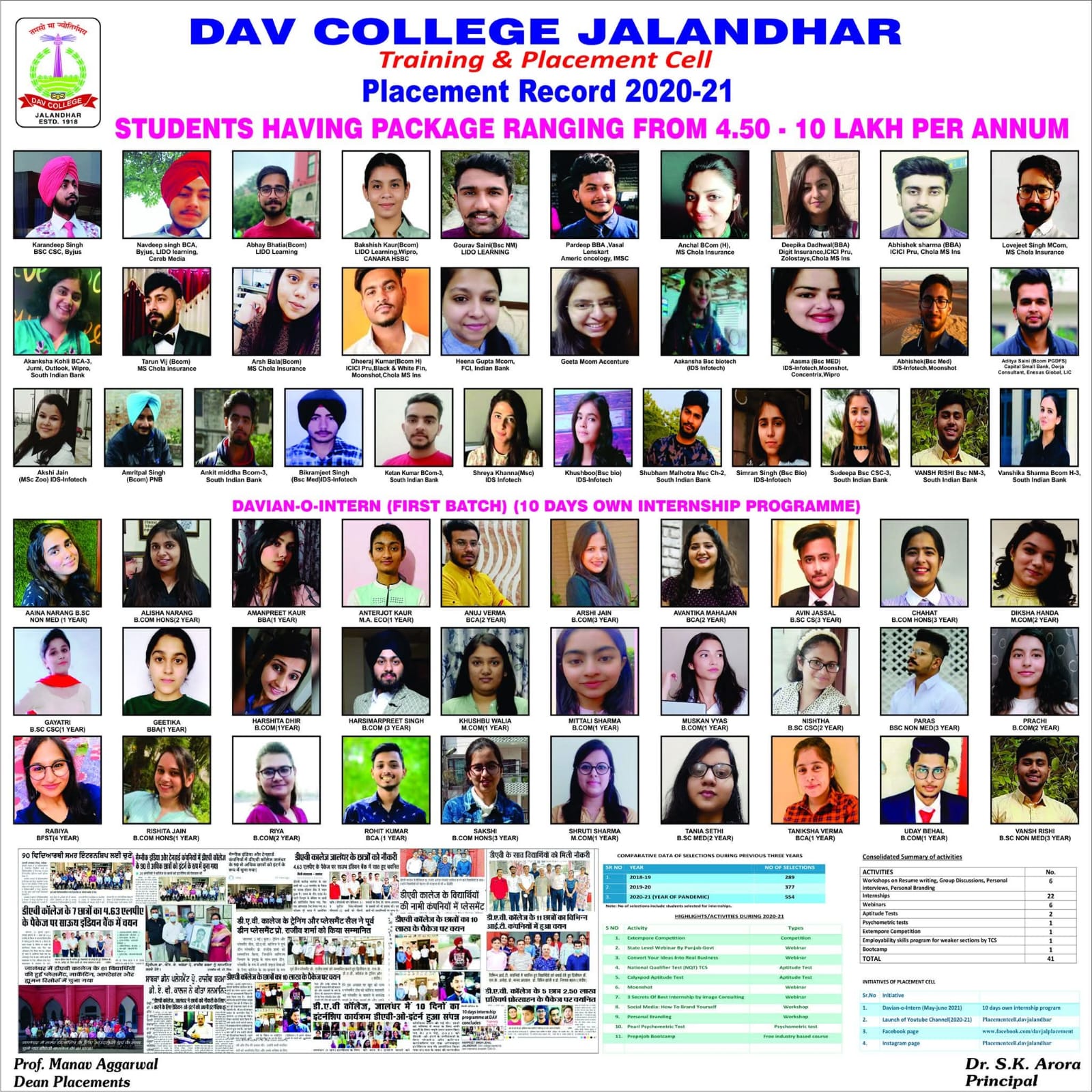 Placed Students