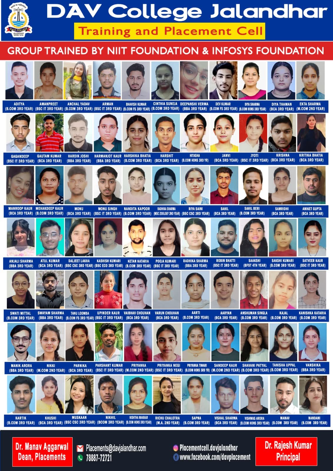 Placed Students
