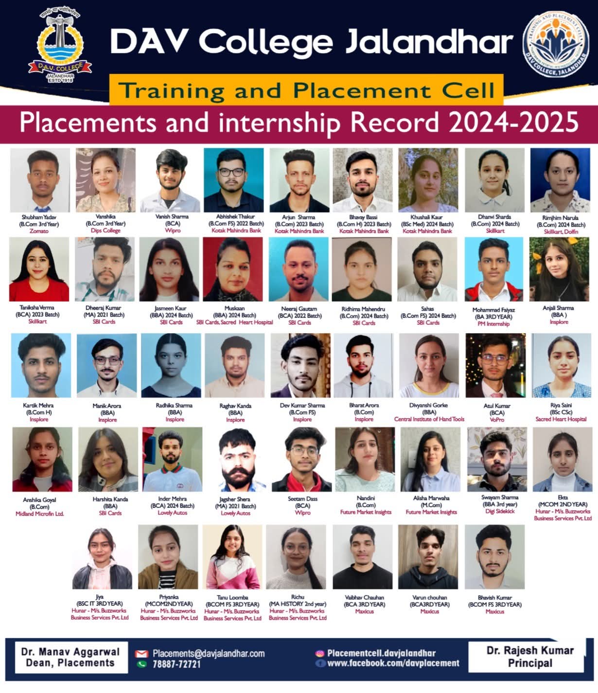 Placed Students
