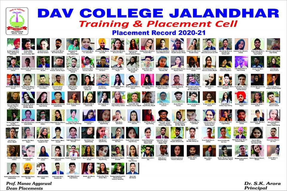 Placed Students