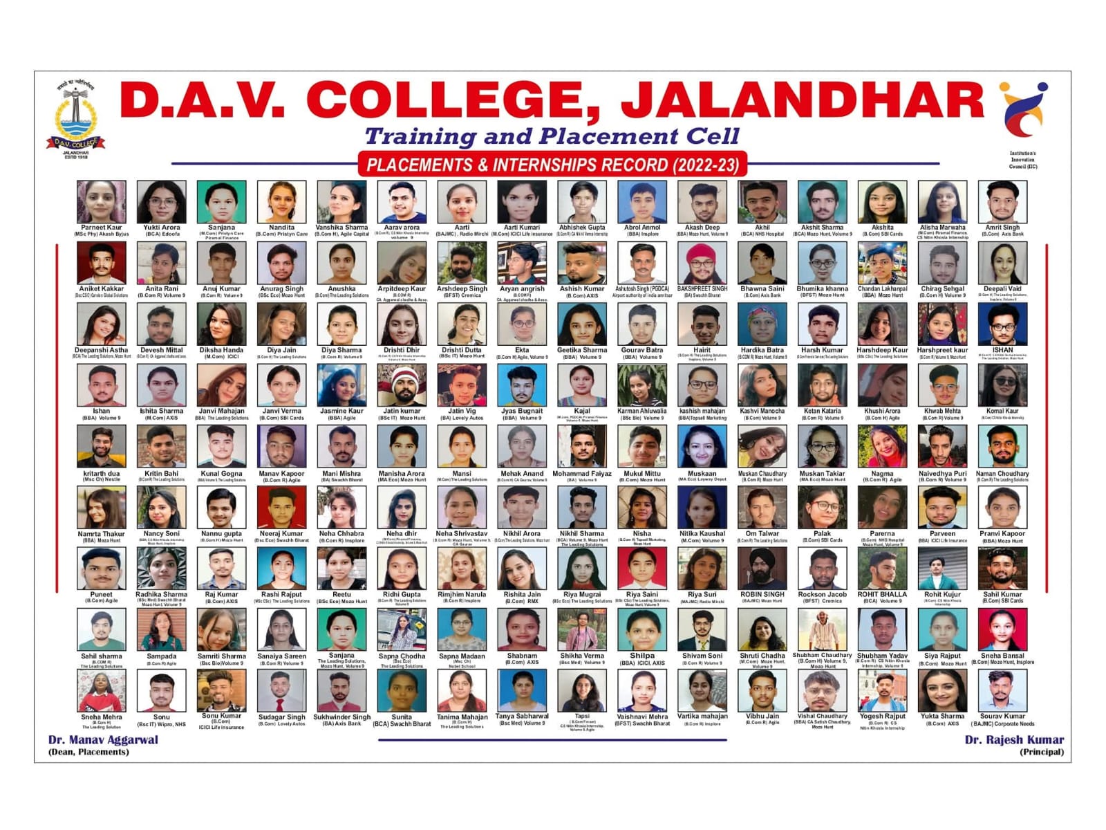 Placed Students