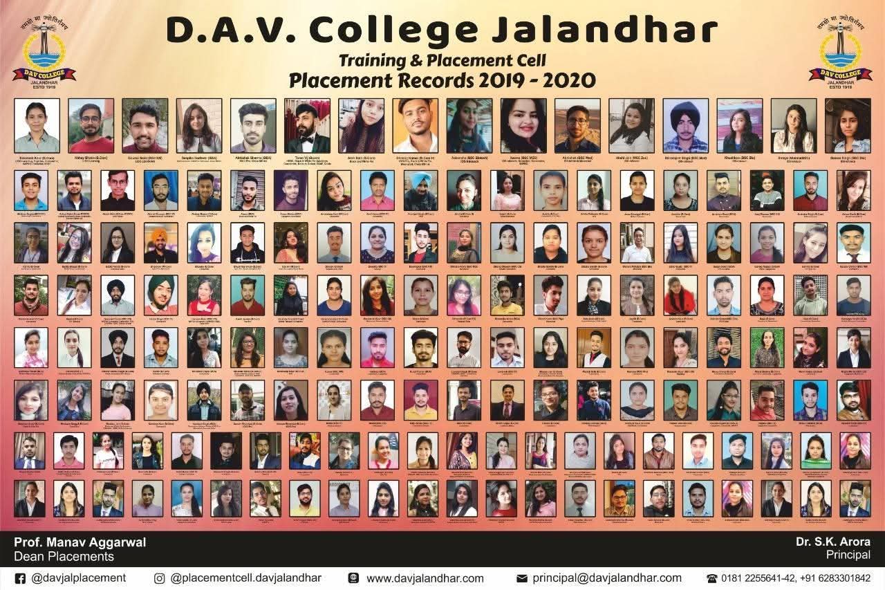 Placed Students
